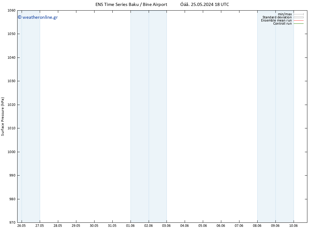      GEFS TS  31.05.2024 00 UTC