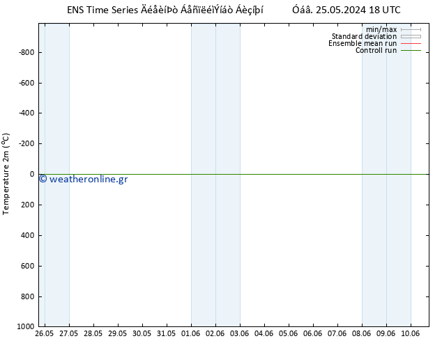     GEFS TS  30.05.2024 12 UTC