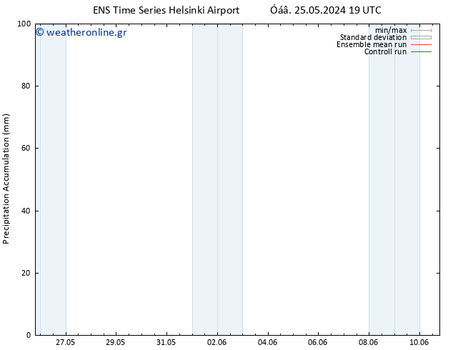 Precipitation accum. GEFS TS  29.05.2024 01 UTC