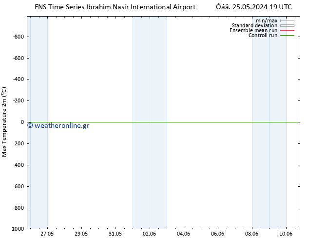 Max.  (2m) GEFS TS  10.06.2024 19 UTC