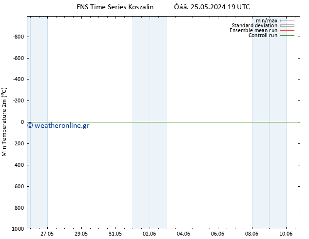 Min.  (2m) GEFS TS  01.06.2024 13 UTC