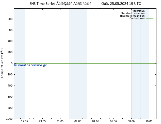     GEFS TS  06.06.2024 19 UTC