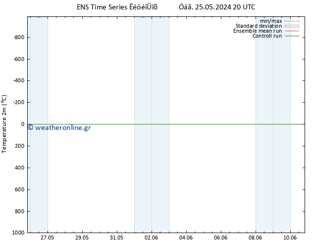     GEFS TS  05.06.2024 02 UTC