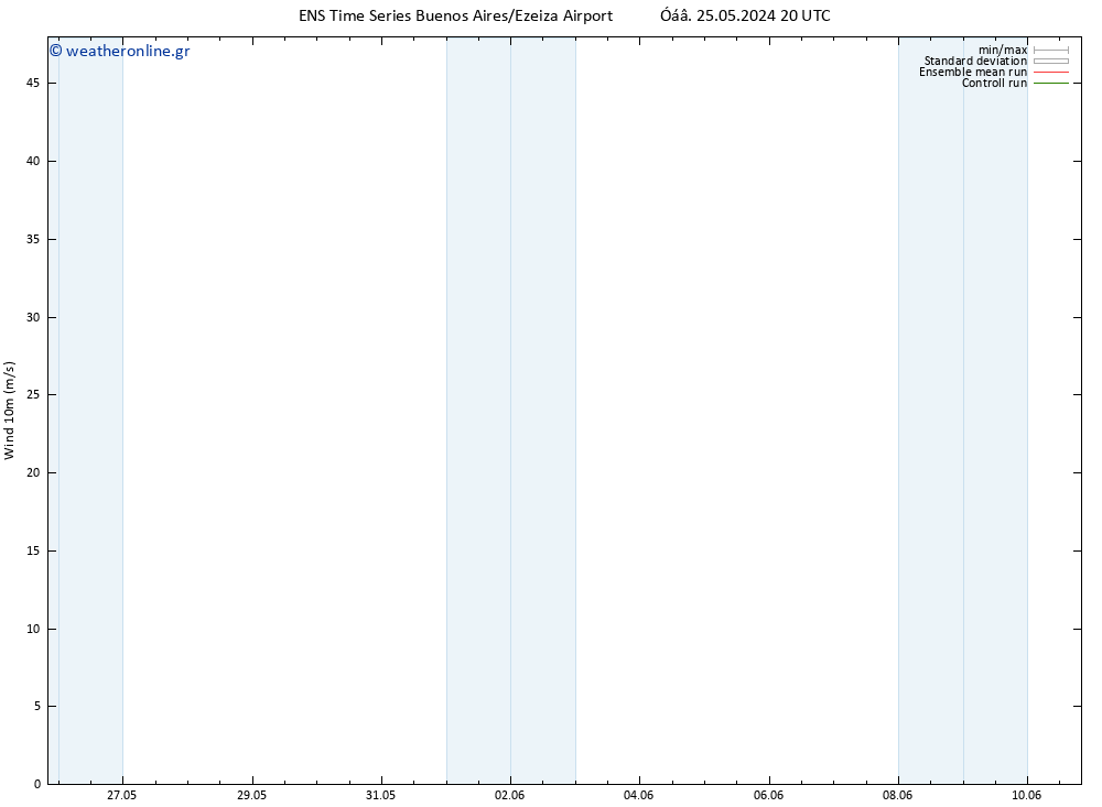  10 m GEFS TS  28.05.2024 08 UTC