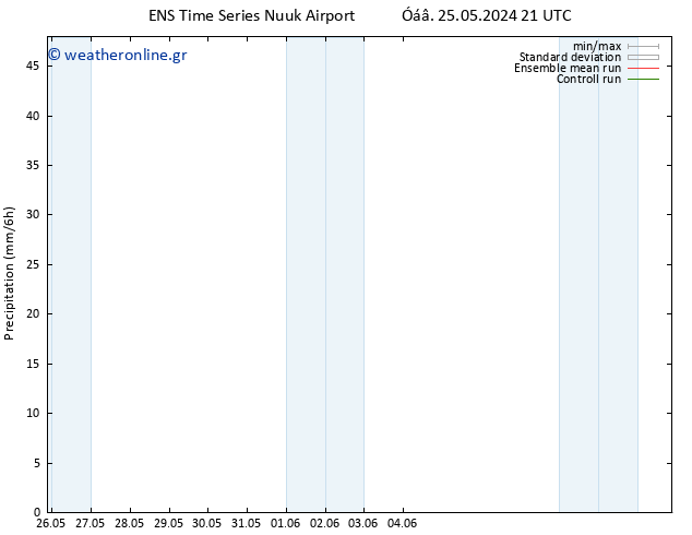  GEFS TS  27.05.2024 15 UTC