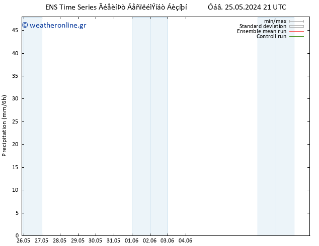  GEFS TS  10.06.2024 21 UTC