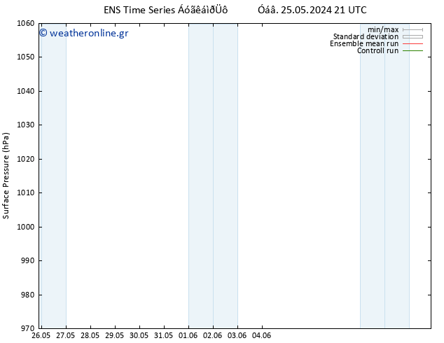      GEFS TS  29.05.2024 15 UTC