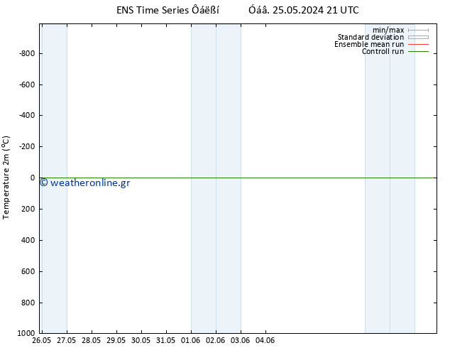     GEFS TS  28.05.2024 15 UTC