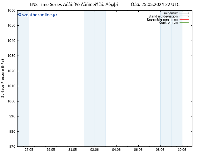      GEFS TS  27.05.2024 10 UTC