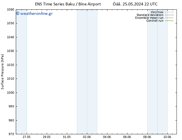      GEFS TS  25.05.2024 22 UTC