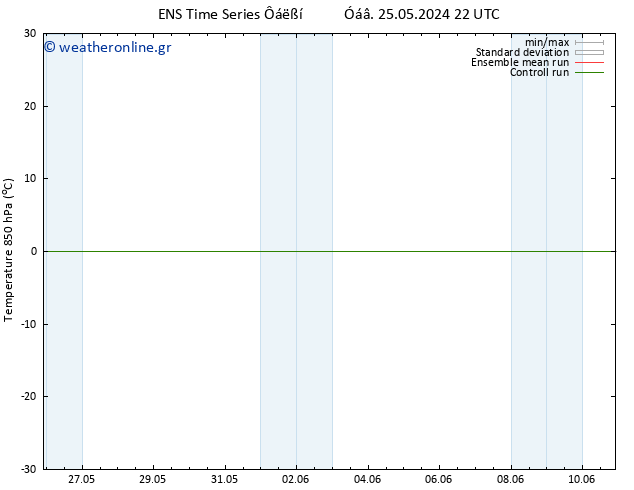 Temp. 850 hPa GEFS TS  02.06.2024 10 UTC