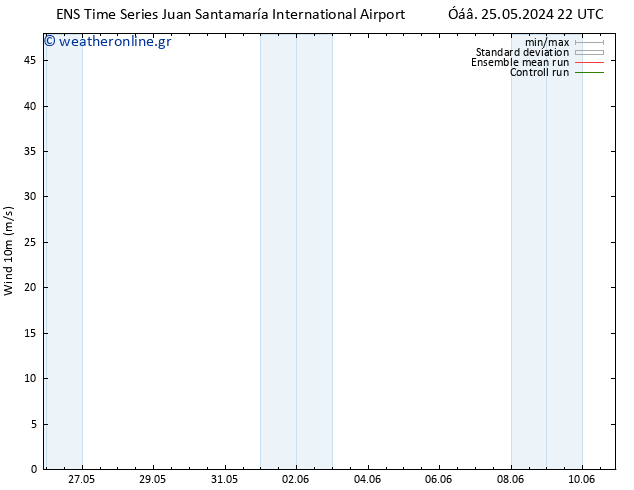  10 m GEFS TS  02.06.2024 22 UTC