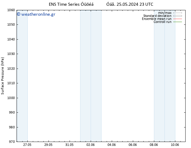      GEFS TS  26.05.2024 05 UTC