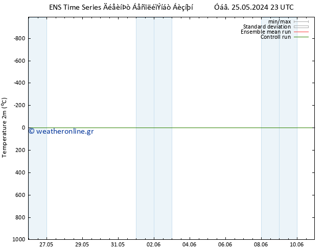     GEFS TS  01.06.2024 23 UTC