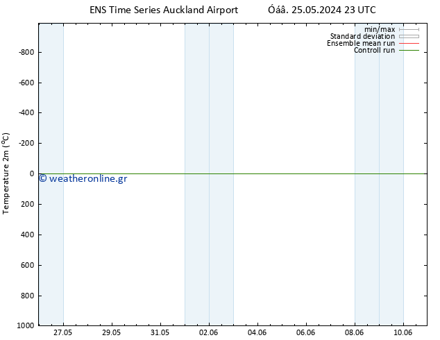     GEFS TS  02.06.2024 05 UTC