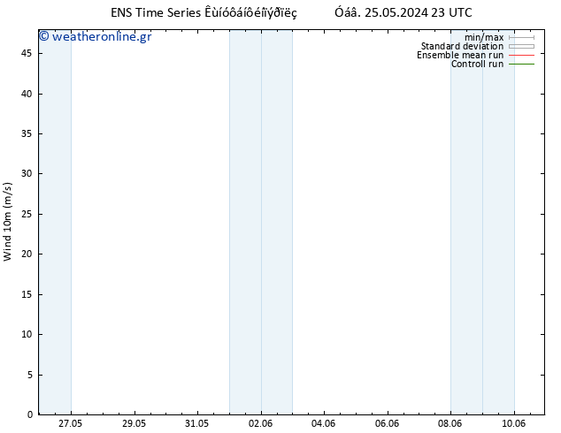  10 m GEFS TS  27.05.2024 05 UTC