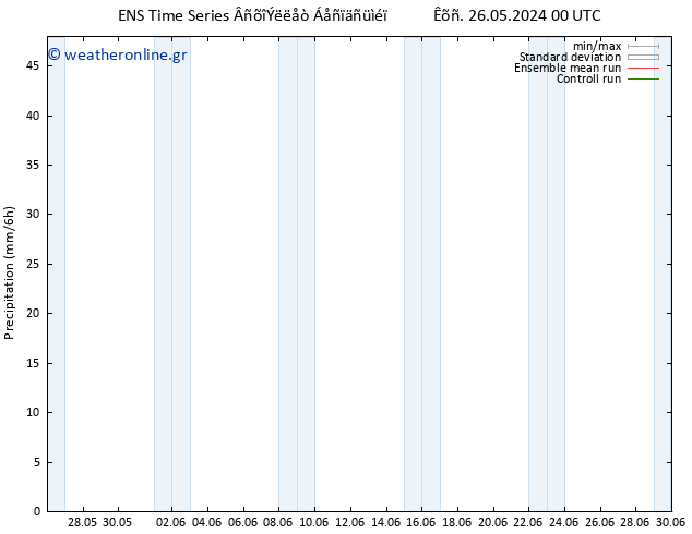  GEFS TS  26.05.2024 06 UTC