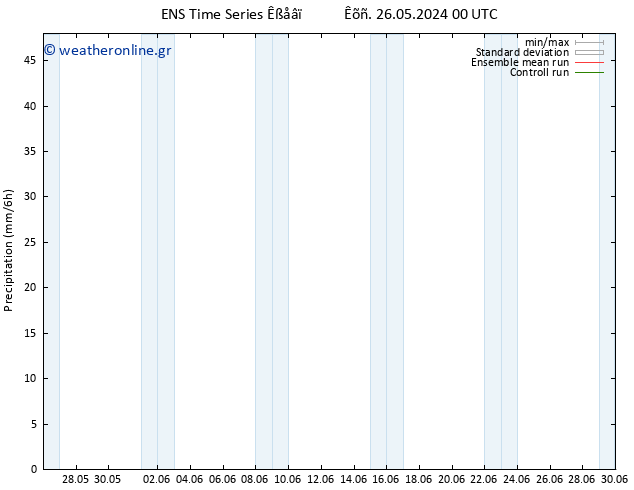  GEFS TS  01.06.2024 00 UTC