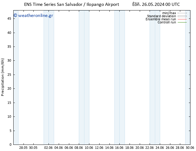  GEFS TS  08.06.2024 00 UTC