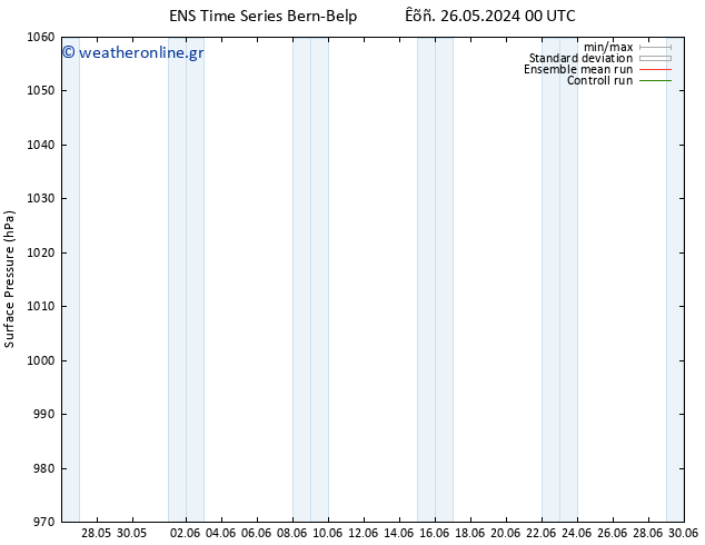      GEFS TS  02.06.2024 00 UTC