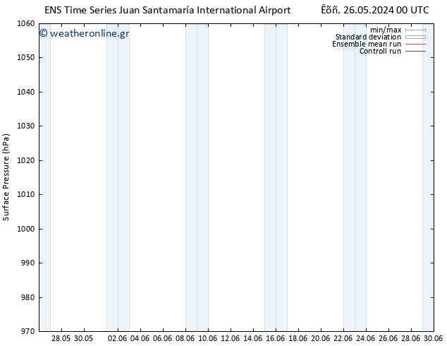      GEFS TS  28.05.2024 00 UTC