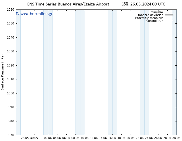      GEFS TS  04.06.2024 00 UTC