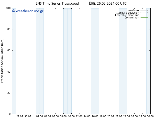 Precipitation accum. GEFS TS  29.05.2024 06 UTC