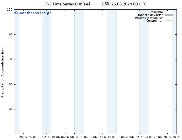 Precipitation accum. GEFS TS  28.05.2024 00 UTC