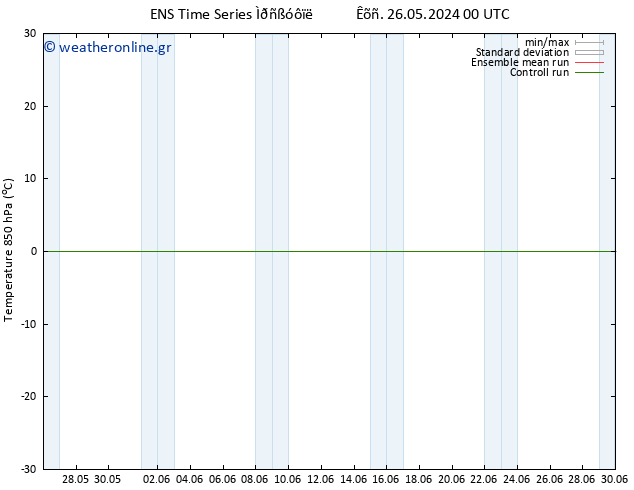 Temp. 850 hPa GEFS TS  26.05.2024 00 UTC