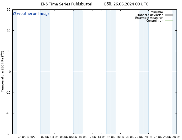 Temp. 850 hPa GEFS TS  26.05.2024 00 UTC