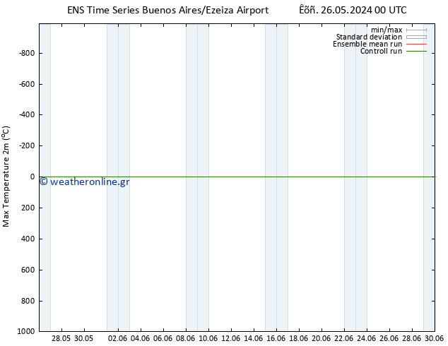 Max.  (2m) GEFS TS  31.05.2024 18 UTC