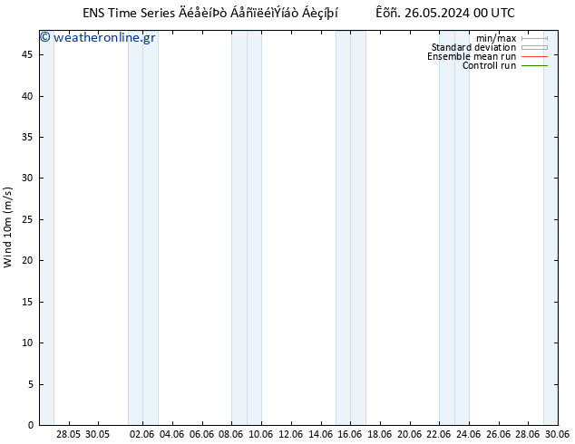  10 m GEFS TS  30.05.2024 12 UTC