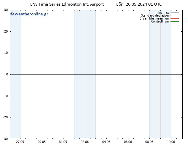      GEFS TS  27.05.2024 19 UTC