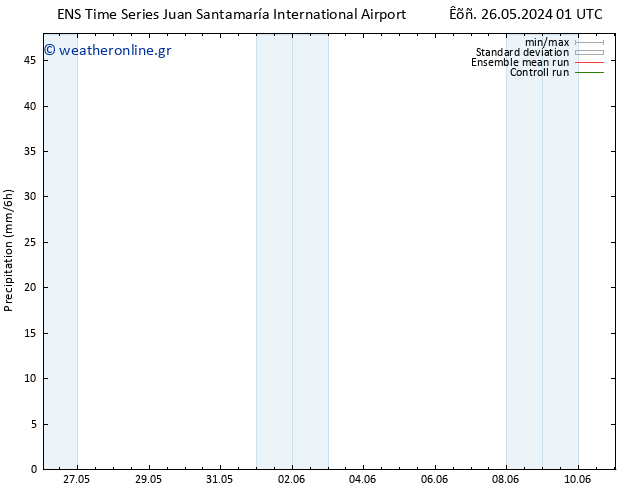  GEFS TS  29.05.2024 13 UTC