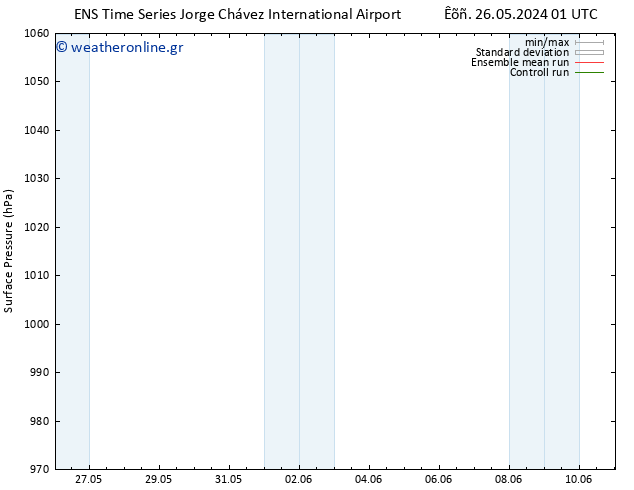      GEFS TS  27.05.2024 01 UTC