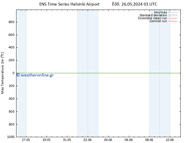 Max.  (2m) GEFS TS  29.05.2024 07 UTC