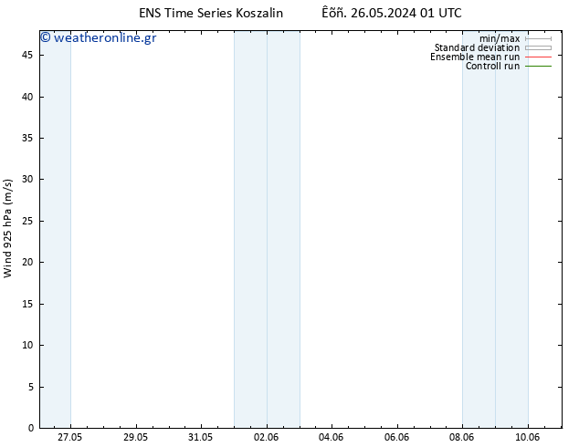  925 hPa GEFS TS  31.05.2024 01 UTC