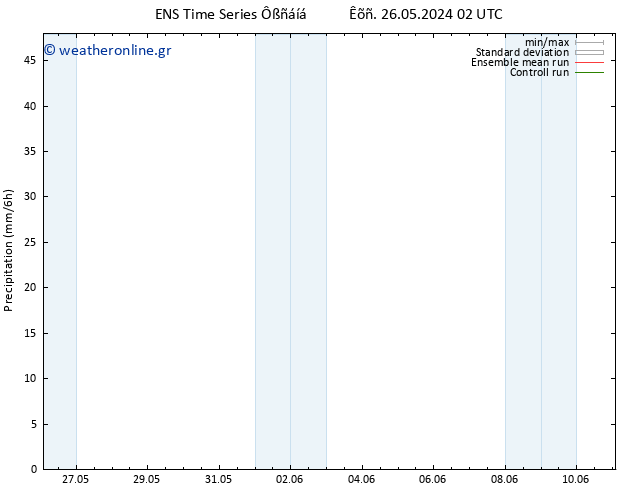  GEFS TS  01.06.2024 02 UTC