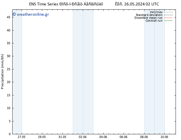  GEFS TS  08.06.2024 02 UTC