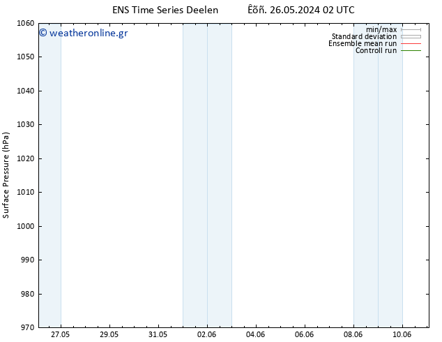      GEFS TS  26.05.2024 08 UTC