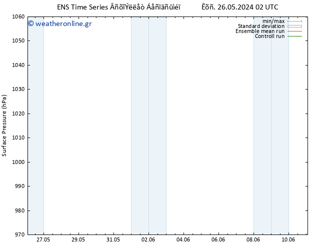      GEFS TS  30.05.2024 20 UTC