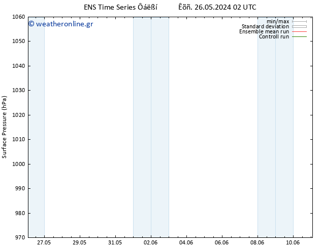      GEFS TS  02.06.2024 02 UTC