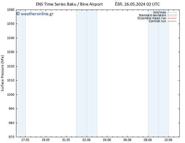      GEFS TS  31.05.2024 08 UTC