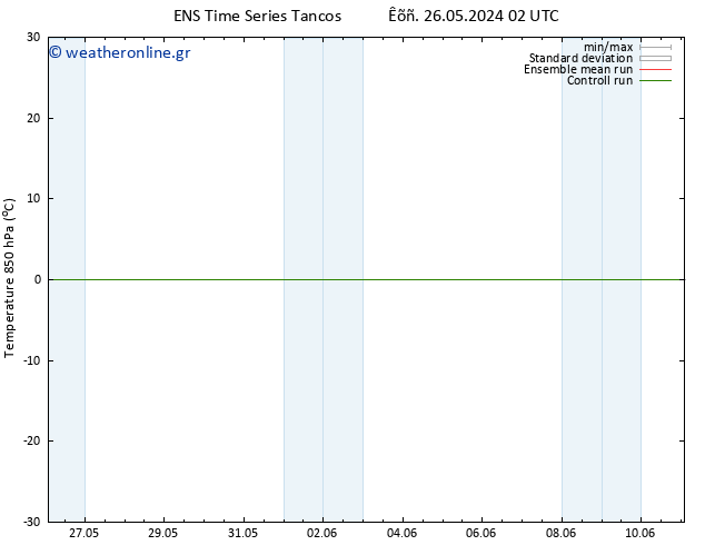 Temp. 850 hPa GEFS TS  26.05.2024 02 UTC