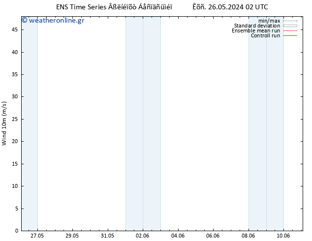  10 m GEFS TS  26.05.2024 14 UTC