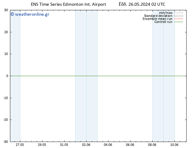      GEFS TS  01.06.2024 08 UTC