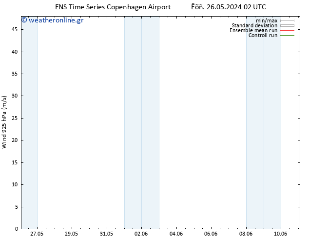  925 hPa GEFS TS  27.05.2024 08 UTC