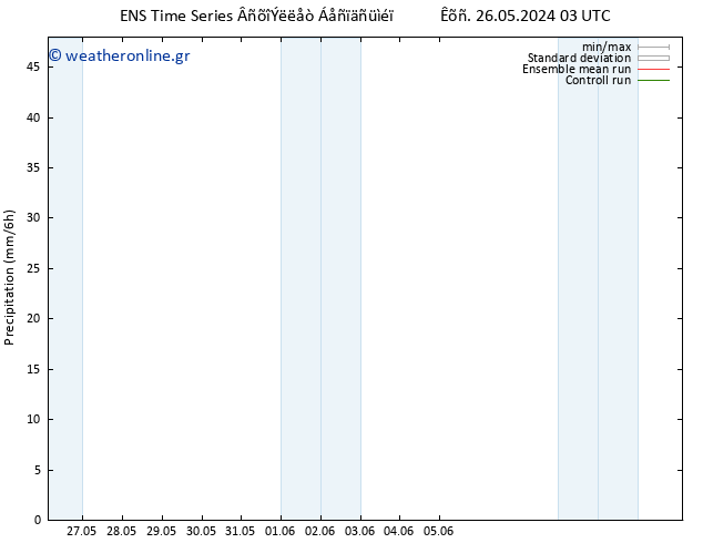  GEFS TS  01.06.2024 03 UTC