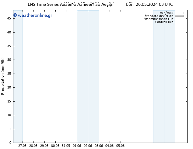  GEFS TS  26.05.2024 09 UTC