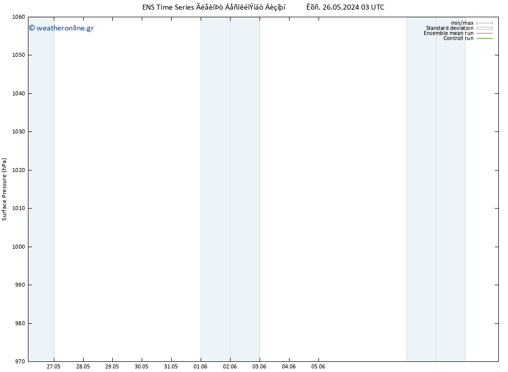      GEFS TS  30.05.2024 15 UTC